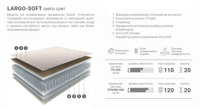 Матрас 180*200 Ларго-Софт